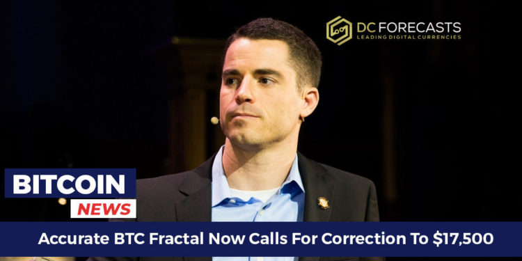 accurate BTC Fractal