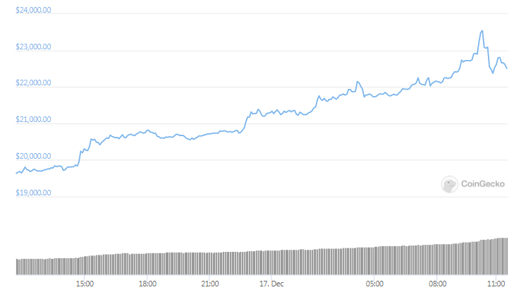 BTC 24hours 