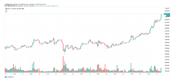 btc/usd