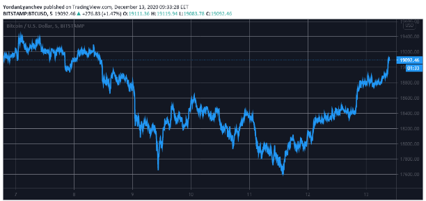 btc.usd