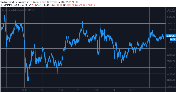 btc/usd