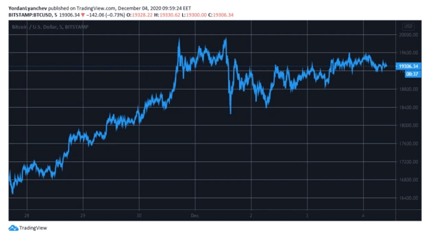 btc/usd