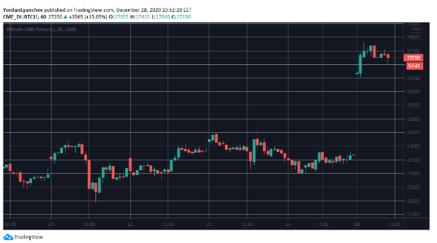 btc futures