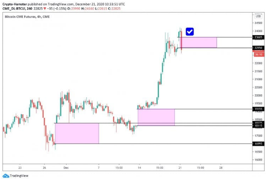 btc futures