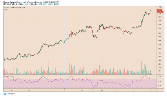 btc futures