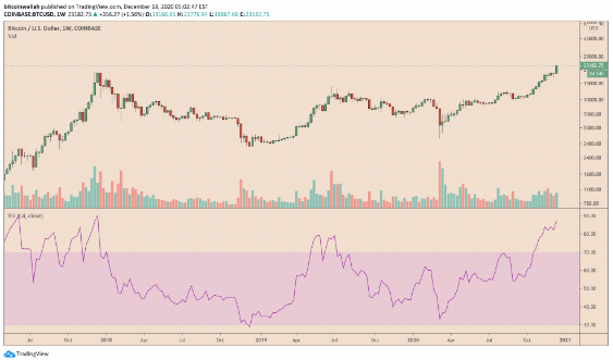 BTC rsi