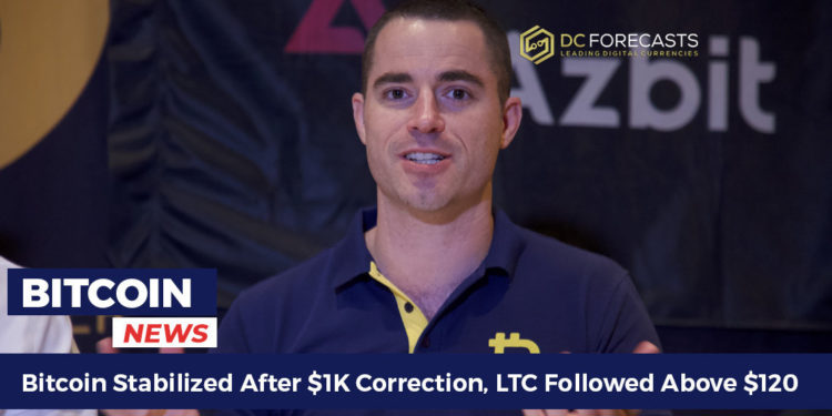 bitcoin stabilized after