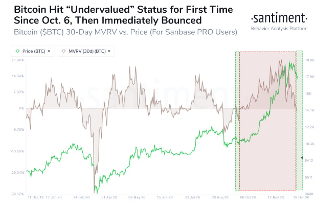 btc undervalued