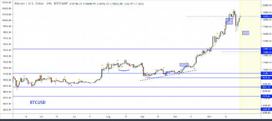 bitcoin wave