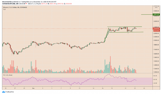 btc bull flag