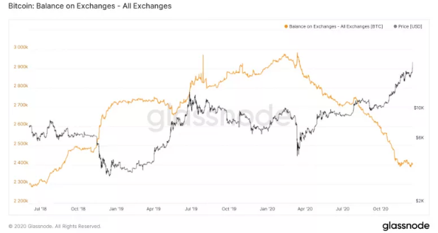 btc volume