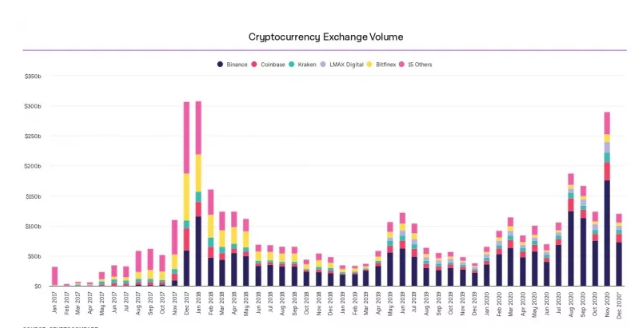 btc exchange volume