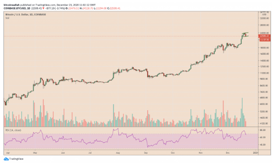 btc flips uptrend