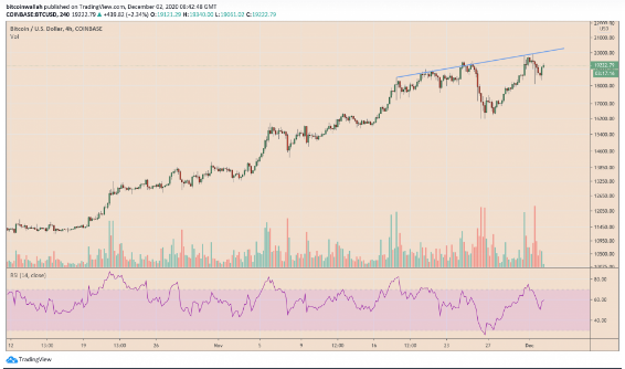 btc usd