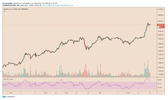 btc/usd