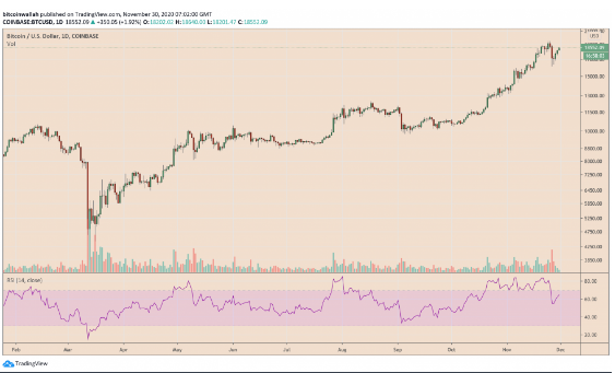 btc price