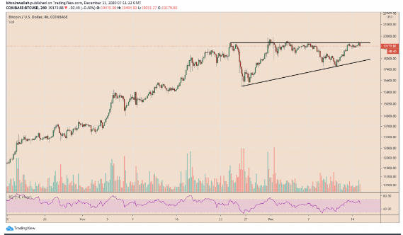 btc/usd