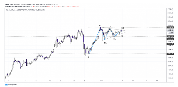 btc price