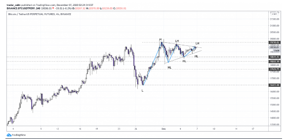 btc price