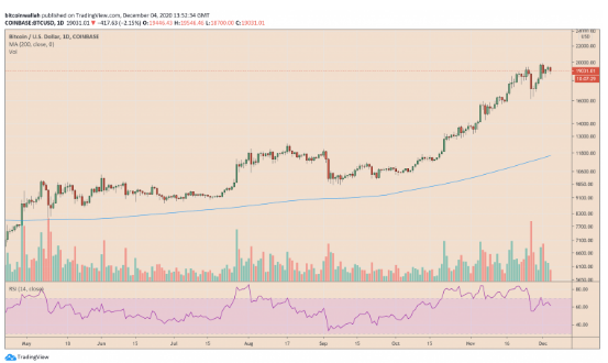 strength of bitcoin