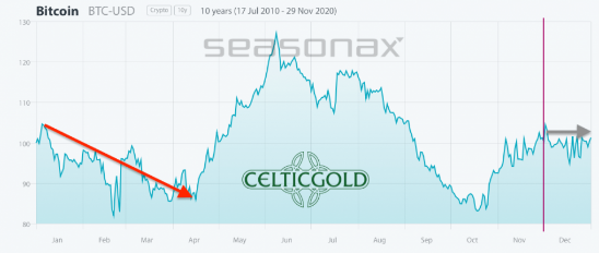 btc indicator