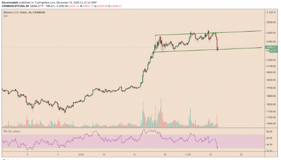 btc short term