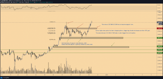 btcusd