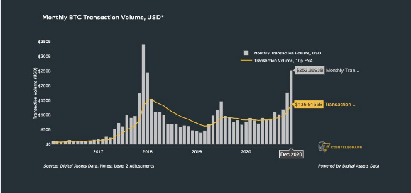 btc transactions