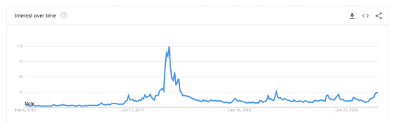 btc trends