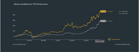 btc vs ether