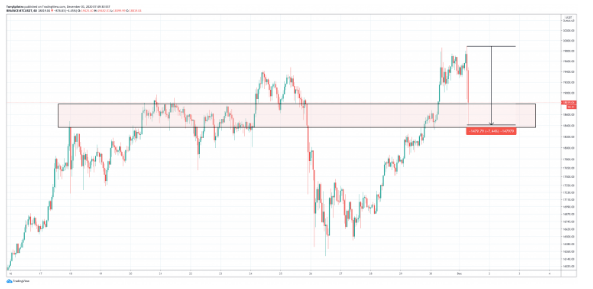 btc price