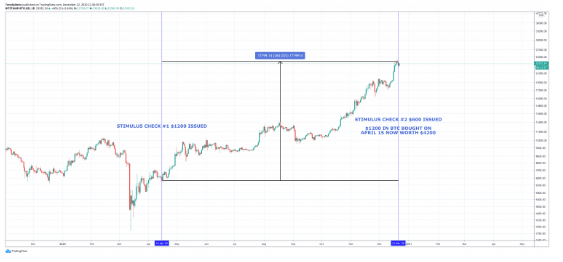 btc chart