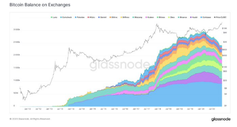 bitcoin chart action