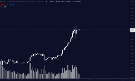 btc chart