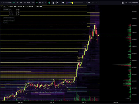 btc price action