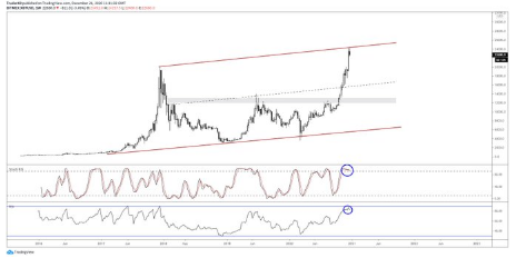 btc chart