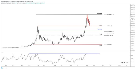 btc price action