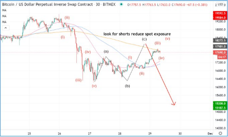 btc chart