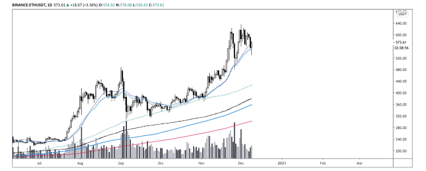 eth chart