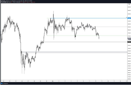 eth price