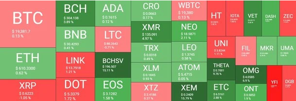 crypto market