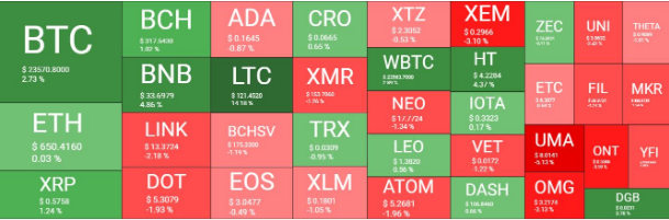 crypto market 