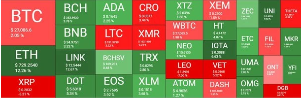 crypto market