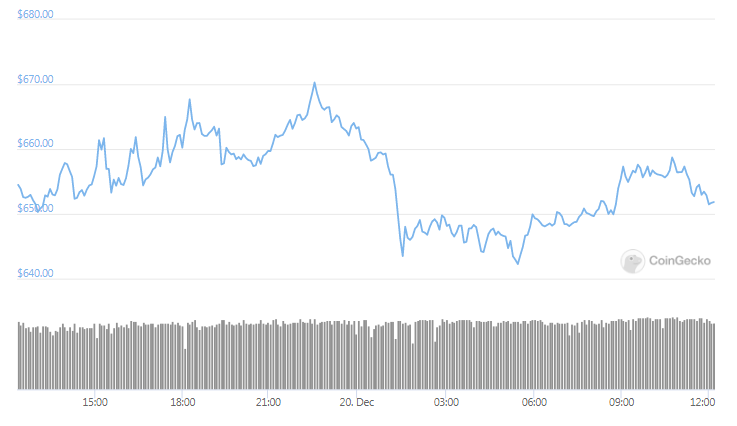 ETH 24hours