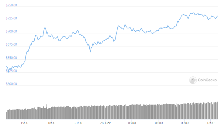 ETH Daily