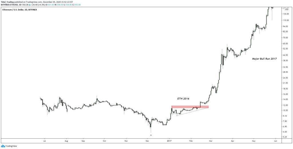 new ethereum fractal yfi