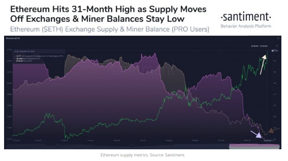 eth supply