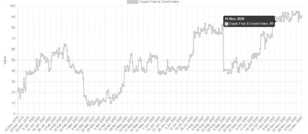 greed index