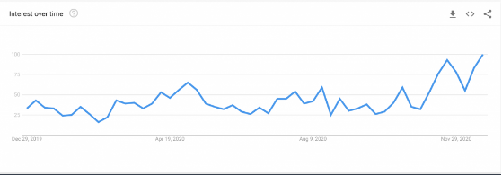 google trends