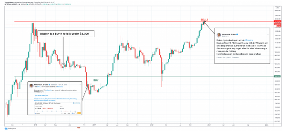 btc/usd